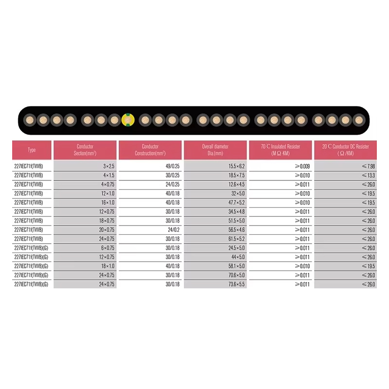 VTSP366 قطع غيار المصاعد المصعد الكابلات المسطحة TVVB الفولاذ المقاوم للصدأ 0.5 0.75 مربع استخدام الشقق الفندقية